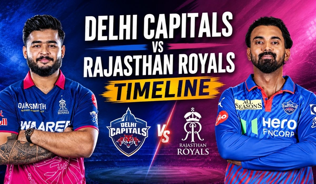 Delhi Capitals vs Rajasthan Royals Timeline