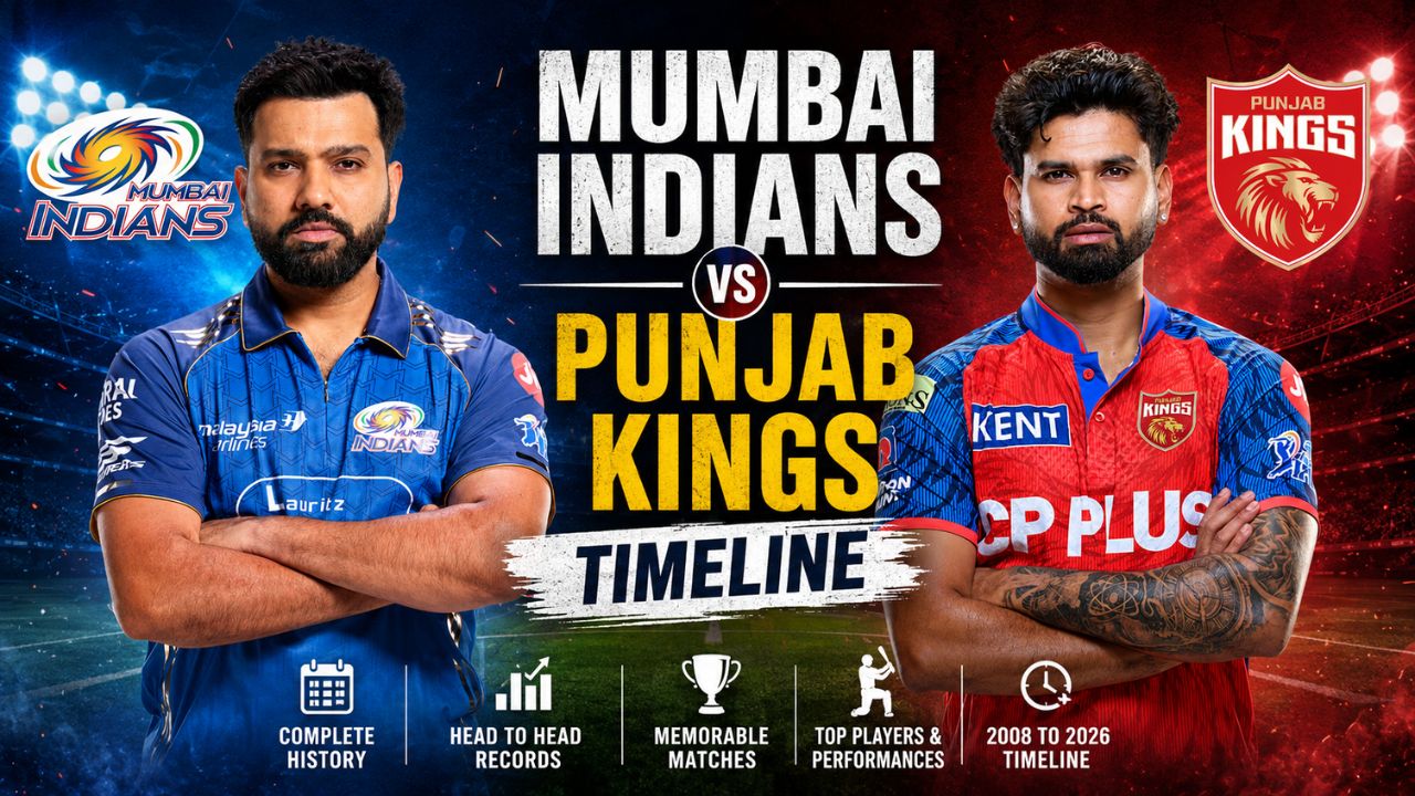 Mumbai Indians vs Punjab Kings Timeline
