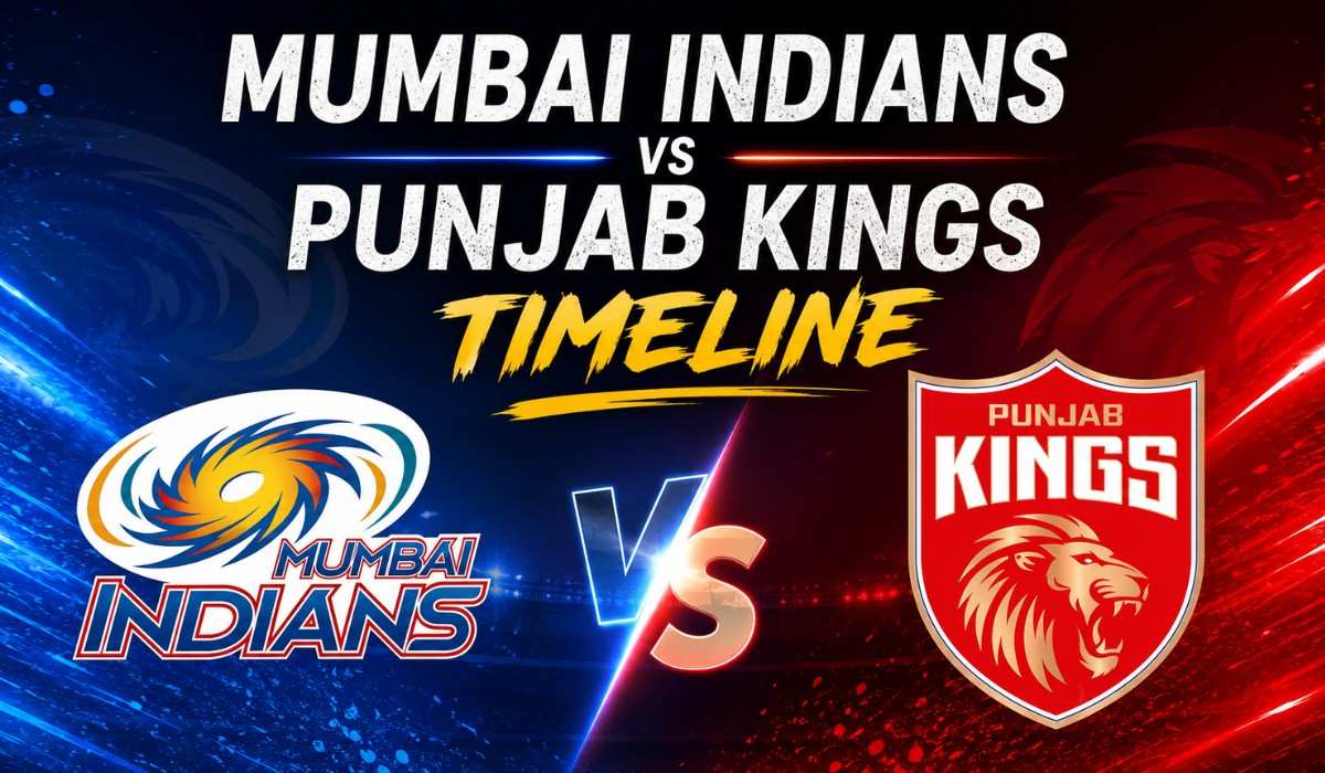 Mumbai Indians vs Punjab Kings Timeline