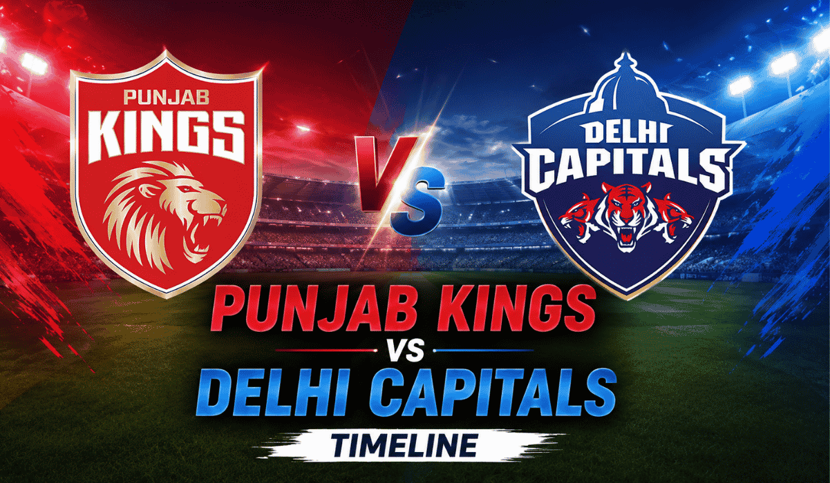 Punjab Kings vs Delhi Capitals Timeline