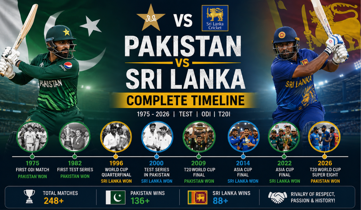 Sri Lanka National Cricket Team vs Pakistan National Cricket Team Timeline